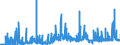 KN 4005 /Exporte /Einheit = Preise (Euro/Tonne) /Partnerland: Aegypten /Meldeland: Eur27_2020 /4005:Kautschukmischungen, Nichtvulkanisiert, in PrimÃ¤rformen Oder in Platten, BlÃ¤ttern Oder Streifen (Ausg. Mischungen von Naturkautschuk, Balata, Guttapercha, Guayule, Chicle Oder Ã¤hnl. NatÃ¼rlichen Kautschukarten mit Synthetischem Kautschuk Oder Faktis)