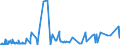 KN 4005 /Exporte /Einheit = Preise (Euro/Tonne) /Partnerland: Sudan /Meldeland: Eur27_2020 /4005:Kautschukmischungen, Nichtvulkanisiert, in PrimÃ¤rformen Oder in Platten, BlÃ¤ttern Oder Streifen (Ausg. Mischungen von Naturkautschuk, Balata, Guttapercha, Guayule, Chicle Oder Ã¤hnl. NatÃ¼rlichen Kautschukarten mit Synthetischem Kautschuk Oder Faktis)