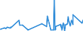 KN 4005 /Exporte /Einheit = Preise (Euro/Tonne) /Partnerland: Mali /Meldeland: Eur27_2020 /4005:Kautschukmischungen, Nichtvulkanisiert, in PrimÃ¤rformen Oder in Platten, BlÃ¤ttern Oder Streifen (Ausg. Mischungen von Naturkautschuk, Balata, Guttapercha, Guayule, Chicle Oder Ã¤hnl. NatÃ¼rlichen Kautschukarten mit Synthetischem Kautschuk Oder Faktis)