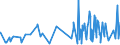 KN 4005 /Exporte /Einheit = Preise (Euro/Tonne) /Partnerland: Burkina Faso /Meldeland: Eur27_2020 /4005:Kautschukmischungen, Nichtvulkanisiert, in PrimÃ¤rformen Oder in Platten, BlÃ¤ttern Oder Streifen (Ausg. Mischungen von Naturkautschuk, Balata, Guttapercha, Guayule, Chicle Oder Ã¤hnl. NatÃ¼rlichen Kautschukarten mit Synthetischem Kautschuk Oder Faktis)