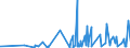 KN 4005 /Exporte /Einheit = Preise (Euro/Tonne) /Partnerland: Kap Verde /Meldeland: Eur27_2020 /4005:Kautschukmischungen, Nichtvulkanisiert, in PrimÃ¤rformen Oder in Platten, BlÃ¤ttern Oder Streifen (Ausg. Mischungen von Naturkautschuk, Balata, Guttapercha, Guayule, Chicle Oder Ã¤hnl. NatÃ¼rlichen Kautschukarten mit Synthetischem Kautschuk Oder Faktis)