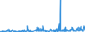 KN 4005 /Exporte /Einheit = Preise (Euro/Tonne) /Partnerland: Guinea /Meldeland: Eur27_2020 /4005:Kautschukmischungen, Nichtvulkanisiert, in PrimÃ¤rformen Oder in Platten, BlÃ¤ttern Oder Streifen (Ausg. Mischungen von Naturkautschuk, Balata, Guttapercha, Guayule, Chicle Oder Ã¤hnl. NatÃ¼rlichen Kautschukarten mit Synthetischem Kautschuk Oder Faktis)