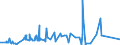 KN 4005 /Exporte /Einheit = Preise (Euro/Tonne) /Partnerland: Sierra Leone /Meldeland: Eur27_2020 /4005:Kautschukmischungen, Nichtvulkanisiert, in PrimÃ¤rformen Oder in Platten, BlÃ¤ttern Oder Streifen (Ausg. Mischungen von Naturkautschuk, Balata, Guttapercha, Guayule, Chicle Oder Ã¤hnl. NatÃ¼rlichen Kautschukarten mit Synthetischem Kautschuk Oder Faktis)