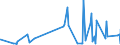 KN 4005 /Exporte /Einheit = Preise (Euro/Tonne) /Partnerland: Liberia /Meldeland: Eur27_2020 /4005:Kautschukmischungen, Nichtvulkanisiert, in PrimÃ¤rformen Oder in Platten, BlÃ¤ttern Oder Streifen (Ausg. Mischungen von Naturkautschuk, Balata, Guttapercha, Guayule, Chicle Oder Ã¤hnl. NatÃ¼rlichen Kautschukarten mit Synthetischem Kautschuk Oder Faktis)