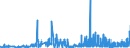 KN 4005 /Exporte /Einheit = Preise (Euro/Tonne) /Partnerland: Ghana /Meldeland: Eur27_2020 /4005:Kautschukmischungen, Nichtvulkanisiert, in PrimÃ¤rformen Oder in Platten, BlÃ¤ttern Oder Streifen (Ausg. Mischungen von Naturkautschuk, Balata, Guttapercha, Guayule, Chicle Oder Ã¤hnl. NatÃ¼rlichen Kautschukarten mit Synthetischem Kautschuk Oder Faktis)