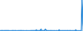 KN 4005 /Exporte /Einheit = Preise (Euro/Tonne) /Partnerland: Togo /Meldeland: Eur27_2020 /4005:Kautschukmischungen, Nichtvulkanisiert, in PrimÃ¤rformen Oder in Platten, BlÃ¤ttern Oder Streifen (Ausg. Mischungen von Naturkautschuk, Balata, Guttapercha, Guayule, Chicle Oder Ã¤hnl. NatÃ¼rlichen Kautschukarten mit Synthetischem Kautschuk Oder Faktis)