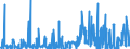 KN 4005 /Exporte /Einheit = Preise (Euro/Tonne) /Partnerland: Nigeria /Meldeland: Eur27_2020 /4005:Kautschukmischungen, Nichtvulkanisiert, in PrimÃ¤rformen Oder in Platten, BlÃ¤ttern Oder Streifen (Ausg. Mischungen von Naturkautschuk, Balata, Guttapercha, Guayule, Chicle Oder Ã¤hnl. NatÃ¼rlichen Kautschukarten mit Synthetischem Kautschuk Oder Faktis)