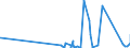 KN 4005 /Exporte /Einheit = Preise (Euro/Tonne) /Partnerland: Aequat.guin. /Meldeland: Eur27_2020 /4005:Kautschukmischungen, Nichtvulkanisiert, in PrimÃ¤rformen Oder in Platten, BlÃ¤ttern Oder Streifen (Ausg. Mischungen von Naturkautschuk, Balata, Guttapercha, Guayule, Chicle Oder Ã¤hnl. NatÃ¼rlichen Kautschukarten mit Synthetischem Kautschuk Oder Faktis)