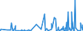 KN 4005 /Exporte /Einheit = Preise (Euro/Tonne) /Partnerland: Dem. Rep. Kongo /Meldeland: Eur27_2020 /4005:Kautschukmischungen, Nichtvulkanisiert, in PrimÃ¤rformen Oder in Platten, BlÃ¤ttern Oder Streifen (Ausg. Mischungen von Naturkautschuk, Balata, Guttapercha, Guayule, Chicle Oder Ã¤hnl. NatÃ¼rlichen Kautschukarten mit Synthetischem Kautschuk Oder Faktis)