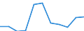 CN 40061000 /Exports /Unit = Prices (Euro/ton) /Partner: Belgium/Luxembourg /Reporter: Eur27 /40061000:'camel-back' Strips of Unvulcanised Rubber, for Retreading Rubber Tyres