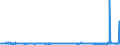 CN 40061000 /Exports /Unit = Prices (Euro/ton) /Partner: Czech Rep. /Reporter: Eur27_2020 /40061000:'camel-back' Strips of Unvulcanised Rubber, for Retreading Rubber Tyres