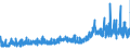 KN 40069000 /Exporte /Einheit = Preise (Euro/Tonne) /Partnerland: Finnland /Meldeland: Eur27_2020 /40069000:StÃ¤be, Stangen, Rohre, Profile und Andere Formen aus Nichtvulkanisiertem, Auch Gemischtem Kautschuk Sowie Waren aus Nichtvulkanisiertem, Auch Gemischtem Kautschuk (Ausg. Platten, BlÃ¤tter und Streifen, Die, Abgesehen von Einer Einfachen OberflÃ¤chenbearbeitung, Nicht Geschnitten Sind Oder die Durch Einfaches Schneiden Eine Quadratische Oder Rechteckige Form Erhalten Haben Sowie Rohlaufprofile)