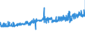 KN 40069000 /Exporte /Einheit = Preise (Euro/Tonne) /Partnerland: Oesterreich /Meldeland: Eur27_2020 /40069000:StÃ¤be, Stangen, Rohre, Profile und Andere Formen aus Nichtvulkanisiertem, Auch Gemischtem Kautschuk Sowie Waren aus Nichtvulkanisiertem, Auch Gemischtem Kautschuk (Ausg. Platten, BlÃ¤tter und Streifen, Die, Abgesehen von Einer Einfachen OberflÃ¤chenbearbeitung, Nicht Geschnitten Sind Oder die Durch Einfaches Schneiden Eine Quadratische Oder Rechteckige Form Erhalten Haben Sowie Rohlaufprofile)