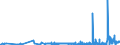 KN 40069000 /Exporte /Einheit = Preise (Euro/Tonne) /Partnerland: Ehem.jug.rep.mazed /Meldeland: Eur27_2020 /40069000:StÃ¤be, Stangen, Rohre, Profile und Andere Formen aus Nichtvulkanisiertem, Auch Gemischtem Kautschuk Sowie Waren aus Nichtvulkanisiertem, Auch Gemischtem Kautschuk (Ausg. Platten, BlÃ¤tter und Streifen, Die, Abgesehen von Einer Einfachen OberflÃ¤chenbearbeitung, Nicht Geschnitten Sind Oder die Durch Einfaches Schneiden Eine Quadratische Oder Rechteckige Form Erhalten Haben Sowie Rohlaufprofile)