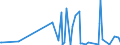 KN 40069000 /Exporte /Einheit = Preise (Euro/Tonne) /Partnerland: Guinea-biss. /Meldeland: Eur27_2020 /40069000:StÃ¤be, Stangen, Rohre, Profile und Andere Formen aus Nichtvulkanisiertem, Auch Gemischtem Kautschuk Sowie Waren aus Nichtvulkanisiertem, Auch Gemischtem Kautschuk (Ausg. Platten, BlÃ¤tter und Streifen, Die, Abgesehen von Einer Einfachen OberflÃ¤chenbearbeitung, Nicht Geschnitten Sind Oder die Durch Einfaches Schneiden Eine Quadratische Oder Rechteckige Form Erhalten Haben Sowie Rohlaufprofile)