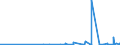 KN 40069000 /Exporte /Einheit = Preise (Euro/Tonne) /Partnerland: Aequat.guin. /Meldeland: Eur27_2020 /40069000:StÃ¤be, Stangen, Rohre, Profile und Andere Formen aus Nichtvulkanisiertem, Auch Gemischtem Kautschuk Sowie Waren aus Nichtvulkanisiertem, Auch Gemischtem Kautschuk (Ausg. Platten, BlÃ¤tter und Streifen, Die, Abgesehen von Einer Einfachen OberflÃ¤chenbearbeitung, Nicht Geschnitten Sind Oder die Durch Einfaches Schneiden Eine Quadratische Oder Rechteckige Form Erhalten Haben Sowie Rohlaufprofile)