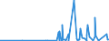 KN 40069000 /Exporte /Einheit = Preise (Euro/Tonne) /Partnerland: S.tome /Meldeland: Eur27_2020 /40069000:StÃ¤be, Stangen, Rohre, Profile und Andere Formen aus Nichtvulkanisiertem, Auch Gemischtem Kautschuk Sowie Waren aus Nichtvulkanisiertem, Auch Gemischtem Kautschuk (Ausg. Platten, BlÃ¤tter und Streifen, Die, Abgesehen von Einer Einfachen OberflÃ¤chenbearbeitung, Nicht Geschnitten Sind Oder die Durch Einfaches Schneiden Eine Quadratische Oder Rechteckige Form Erhalten Haben Sowie Rohlaufprofile)