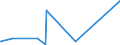 KN 40069000 /Exporte /Einheit = Preise (Euro/Tonne) /Partnerland: Burundi /Meldeland: Eur27_2020 /40069000:StÃ¤be, Stangen, Rohre, Profile und Andere Formen aus Nichtvulkanisiertem, Auch Gemischtem Kautschuk Sowie Waren aus Nichtvulkanisiertem, Auch Gemischtem Kautschuk (Ausg. Platten, BlÃ¤tter und Streifen, Die, Abgesehen von Einer Einfachen OberflÃ¤chenbearbeitung, Nicht Geschnitten Sind Oder die Durch Einfaches Schneiden Eine Quadratische Oder Rechteckige Form Erhalten Haben Sowie Rohlaufprofile)