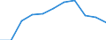 KN 4006 /Exporte /Einheit = Preise (Euro/Tonne) /Partnerland: Belgien/Luxemburg /Meldeland: Eur27 /4006:Stäbe, Stangen, Rohre, Profile und Andere Formen aus Nichtvulkanisiertem, Auch Gemischtem Kautschuk Sowie Waren aus Nichtvulkanisiertem, Auch Gemischtem Kautschuk (Ausg. Platten, Blätter und Streifen, Die, Abgesehen von Einer Einfachen Oberflächenbearbeitung, Nicht Geschnitten Sind Oder die Durch Einfaches Schneiden Eine Quadratische Oder Rechteckige Form Erhalten Haben)