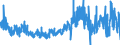 KN 4006 /Exporte /Einheit = Preise (Euro/Tonne) /Partnerland: Italien /Meldeland: Eur27_2020 /4006:Stäbe, Stangen, Rohre, Profile und Andere Formen aus Nichtvulkanisiertem, Auch Gemischtem Kautschuk Sowie Waren aus Nichtvulkanisiertem, Auch Gemischtem Kautschuk (Ausg. Platten, Blätter und Streifen, Die, Abgesehen von Einer Einfachen Oberflächenbearbeitung, Nicht Geschnitten Sind Oder die Durch Einfaches Schneiden Eine Quadratische Oder Rechteckige Form Erhalten Haben)