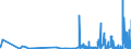 CN 4006 /Exports /Unit = Prices (Euro/ton) /Partner: Gibraltar /Reporter: Eur27_2020 /4006:Rods, Bars, Tubes, Profiles and Other Forms of Unvulcanised Rubber, Incl. Mixed Rubber, and Articles of Unvulcanised Rubber, Incl. Mixed Rubber (Excl. Plates, Sheets and Strip Which, Apart From Basic Surface-working, Have not Been Cut, or Have Merely Been cut Into Square or Rectangular Shapes)