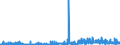 CN 4006 /Exports /Unit = Prices (Euro/ton) /Partner: Latvia /Reporter: Eur27_2020 /4006:Rods, Bars, Tubes, Profiles and Other Forms of Unvulcanised Rubber, Incl. Mixed Rubber, and Articles of Unvulcanised Rubber, Incl. Mixed Rubber (Excl. Plates, Sheets and Strip Which, Apart From Basic Surface-working, Have not Been Cut, or Have Merely Been cut Into Square or Rectangular Shapes)