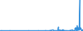 CN 4006 /Exports /Unit = Prices (Euro/ton) /Partner: Kyrghistan /Reporter: Eur27_2020 /4006:Rods, Bars, Tubes, Profiles and Other Forms of Unvulcanised Rubber, Incl. Mixed Rubber, and Articles of Unvulcanised Rubber, Incl. Mixed Rubber (Excl. Plates, Sheets and Strip Which, Apart From Basic Surface-working, Have not Been Cut, or Have Merely Been cut Into Square or Rectangular Shapes)