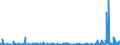 CN 4006 /Exports /Unit = Prices (Euro/ton) /Partner: Egypt /Reporter: Eur27_2020 /4006:Rods, Bars, Tubes, Profiles and Other Forms of Unvulcanised Rubber, Incl. Mixed Rubber, and Articles of Unvulcanised Rubber, Incl. Mixed Rubber (Excl. Plates, Sheets and Strip Which, Apart From Basic Surface-working, Have not Been Cut, or Have Merely Been cut Into Square or Rectangular Shapes)