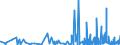 CN 4006 /Exports /Unit = Prices (Euro/ton) /Partner: Cape Verde /Reporter: Eur27_2020 /4006:Rods, Bars, Tubes, Profiles and Other Forms of Unvulcanised Rubber, Incl. Mixed Rubber, and Articles of Unvulcanised Rubber, Incl. Mixed Rubber (Excl. Plates, Sheets and Strip Which, Apart From Basic Surface-working, Have not Been Cut, or Have Merely Been cut Into Square or Rectangular Shapes)
