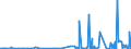 CN 4006 /Exports /Unit = Prices (Euro/ton) /Partner: Gabon /Reporter: Eur27_2020 /4006:Rods, Bars, Tubes, Profiles and Other Forms of Unvulcanised Rubber, Incl. Mixed Rubber, and Articles of Unvulcanised Rubber, Incl. Mixed Rubber (Excl. Plates, Sheets and Strip Which, Apart From Basic Surface-working, Have not Been Cut, or Have Merely Been cut Into Square or Rectangular Shapes)