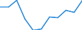 KN 40070000 /Exporte /Einheit = Preise (Euro/Tonne) /Partnerland: Belgien/Luxemburg /Meldeland: Eur27 /40070000:FÃ¤den und SchnÃ¼re, aus Vulkanisiertem Kautschuk (Ausg. Nichtumsponnene Einfache FÃ¤den mit Einem Durchmesser von > 5 mm Sowie Spinnstoffe in Verbindung mit KautschukfÃ¤den [z.b. mit Spinnstoffen Ã¼berzogene FÃ¤den und Kordeln])