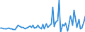 KN 40070000 /Exporte /Einheit = Preise (Euro/Tonne) /Partnerland: Ver.koenigreich(Ohne Nordirland) /Meldeland: Eur27_2020 /40070000:FÃ¤den und SchnÃ¼re, aus Vulkanisiertem Kautschuk (Ausg. Nichtumsponnene Einfache FÃ¤den mit Einem Durchmesser von > 5 mm Sowie Spinnstoffe in Verbindung mit KautschukfÃ¤den [z.b. mit Spinnstoffen Ã¼berzogene FÃ¤den und Kordeln])