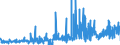 KN 40070000 /Exporte /Einheit = Preise (Euro/Tonne) /Partnerland: Belgien /Meldeland: Eur27_2020 /40070000:FÃ¤den und SchnÃ¼re, aus Vulkanisiertem Kautschuk (Ausg. Nichtumsponnene Einfache FÃ¤den mit Einem Durchmesser von > 5 mm Sowie Spinnstoffe in Verbindung mit KautschukfÃ¤den [z.b. mit Spinnstoffen Ã¼berzogene FÃ¤den und Kordeln])