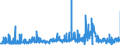 KN 40070000 /Exporte /Einheit = Preise (Euro/Tonne) /Partnerland: Finnland /Meldeland: Eur27_2020 /40070000:FÃ¤den und SchnÃ¼re, aus Vulkanisiertem Kautschuk (Ausg. Nichtumsponnene Einfache FÃ¤den mit Einem Durchmesser von > 5 mm Sowie Spinnstoffe in Verbindung mit KautschukfÃ¤den [z.b. mit Spinnstoffen Ã¼berzogene FÃ¤den und Kordeln])
