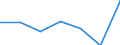KN 40070000 /Exporte /Einheit = Preise (Euro/Tonne) /Partnerland: Schweiz /Meldeland: Eur27 /40070000:FÃ¤den und SchnÃ¼re, aus Vulkanisiertem Kautschuk (Ausg. Nichtumsponnene Einfache FÃ¤den mit Einem Durchmesser von > 5 mm Sowie Spinnstoffe in Verbindung mit KautschukfÃ¤den [z.b. mit Spinnstoffen Ã¼berzogene FÃ¤den und Kordeln])