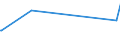 KN 40070000 /Exporte /Einheit = Preise (Euro/Tonne) /Partnerland: Liechtenstein /Meldeland: Eur27_2020 /40070000:FÃ¤den und SchnÃ¼re, aus Vulkanisiertem Kautschuk (Ausg. Nichtumsponnene Einfache FÃ¤den mit Einem Durchmesser von > 5 mm Sowie Spinnstoffe in Verbindung mit KautschukfÃ¤den [z.b. mit Spinnstoffen Ã¼berzogene FÃ¤den und Kordeln])