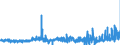 KN 40070000 /Exporte /Einheit = Preise (Euro/Tonne) /Partnerland: Oesterreich /Meldeland: Eur27_2020 /40070000:FÃ¤den und SchnÃ¼re, aus Vulkanisiertem Kautschuk (Ausg. Nichtumsponnene Einfache FÃ¤den mit Einem Durchmesser von > 5 mm Sowie Spinnstoffe in Verbindung mit KautschukfÃ¤den [z.b. mit Spinnstoffen Ã¼berzogene FÃ¤den und Kordeln])