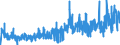KN 40070000 /Exporte /Einheit = Preise (Euro/Tonne) /Partnerland: Schweiz /Meldeland: Eur27_2020 /40070000:FÃ¤den und SchnÃ¼re, aus Vulkanisiertem Kautschuk (Ausg. Nichtumsponnene Einfache FÃ¤den mit Einem Durchmesser von > 5 mm Sowie Spinnstoffe in Verbindung mit KautschukfÃ¤den [z.b. mit Spinnstoffen Ã¼berzogene FÃ¤den und Kordeln])