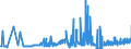 KN 40070000 /Exporte /Einheit = Preise (Euro/Tonne) /Partnerland: Lettland /Meldeland: Eur27_2020 /40070000:FÃ¤den und SchnÃ¼re, aus Vulkanisiertem Kautschuk (Ausg. Nichtumsponnene Einfache FÃ¤den mit Einem Durchmesser von > 5 mm Sowie Spinnstoffe in Verbindung mit KautschukfÃ¤den [z.b. mit Spinnstoffen Ã¼berzogene FÃ¤den und Kordeln])