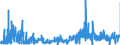 KN 40070000 /Exporte /Einheit = Preise (Euro/Tonne) /Partnerland: Litauen /Meldeland: Eur27_2020 /40070000:FÃ¤den und SchnÃ¼re, aus Vulkanisiertem Kautschuk (Ausg. Nichtumsponnene Einfache FÃ¤den mit Einem Durchmesser von > 5 mm Sowie Spinnstoffe in Verbindung mit KautschukfÃ¤den [z.b. mit Spinnstoffen Ã¼berzogene FÃ¤den und Kordeln])