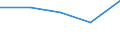 KN 40070000 /Exporte /Einheit = Preise (Euro/Tonne) /Partnerland: Tschechoslow /Meldeland: Eur27 /40070000:FÃ¤den und SchnÃ¼re, aus Vulkanisiertem Kautschuk (Ausg. Nichtumsponnene Einfache FÃ¤den mit Einem Durchmesser von > 5 mm Sowie Spinnstoffe in Verbindung mit KautschukfÃ¤den [z.b. mit Spinnstoffen Ã¼berzogene FÃ¤den und Kordeln])