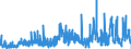 KN 40070000 /Exporte /Einheit = Preise (Euro/Tonne) /Partnerland: Rumaenien /Meldeland: Eur27_2020 /40070000:FÃ¤den und SchnÃ¼re, aus Vulkanisiertem Kautschuk (Ausg. Nichtumsponnene Einfache FÃ¤den mit Einem Durchmesser von > 5 mm Sowie Spinnstoffe in Verbindung mit KautschukfÃ¤den [z.b. mit Spinnstoffen Ã¼berzogene FÃ¤den und Kordeln])