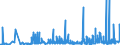 KN 40070000 /Exporte /Einheit = Preise (Euro/Tonne) /Partnerland: Russland /Meldeland: Eur27_2020 /40070000:FÃ¤den und SchnÃ¼re, aus Vulkanisiertem Kautschuk (Ausg. Nichtumsponnene Einfache FÃ¤den mit Einem Durchmesser von > 5 mm Sowie Spinnstoffe in Verbindung mit KautschukfÃ¤den [z.b. mit Spinnstoffen Ã¼berzogene FÃ¤den und Kordeln])