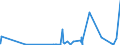 KN 40070000 /Exporte /Einheit = Preise (Euro/Tonne) /Partnerland: Georgien /Meldeland: Eur27_2020 /40070000:FÃ¤den und SchnÃ¼re, aus Vulkanisiertem Kautschuk (Ausg. Nichtumsponnene Einfache FÃ¤den mit Einem Durchmesser von > 5 mm Sowie Spinnstoffe in Verbindung mit KautschukfÃ¤den [z.b. mit Spinnstoffen Ã¼berzogene FÃ¤den und Kordeln])