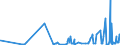 KN 40070000 /Exporte /Einheit = Preise (Euro/Tonne) /Partnerland: Kasachstan /Meldeland: Eur27_2020 /40070000:FÃ¤den und SchnÃ¼re, aus Vulkanisiertem Kautschuk (Ausg. Nichtumsponnene Einfache FÃ¤den mit Einem Durchmesser von > 5 mm Sowie Spinnstoffe in Verbindung mit KautschukfÃ¤den [z.b. mit Spinnstoffen Ã¼berzogene FÃ¤den und Kordeln])