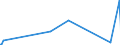 KN 40070000 /Exporte /Einheit = Preise (Euro/Tonne) /Partnerland: Usbekistan /Meldeland: Eur27_2020 /40070000:FÃ¤den und SchnÃ¼re, aus Vulkanisiertem Kautschuk (Ausg. Nichtumsponnene Einfache FÃ¤den mit Einem Durchmesser von > 5 mm Sowie Spinnstoffe in Verbindung mit KautschukfÃ¤den [z.b. mit Spinnstoffen Ã¼berzogene FÃ¤den und Kordeln])