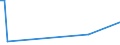 KN 40070000 /Exporte /Einheit = Preise (Euro/Tonne) /Partnerland: Kirgistan /Meldeland: Eur27_2020 /40070000:FÃ¤den und SchnÃ¼re, aus Vulkanisiertem Kautschuk (Ausg. Nichtumsponnene Einfache FÃ¤den mit Einem Durchmesser von > 5 mm Sowie Spinnstoffe in Verbindung mit KautschukfÃ¤den [z.b. mit Spinnstoffen Ã¼berzogene FÃ¤den und Kordeln])