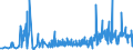 KN 40070000 /Exporte /Einheit = Preise (Euro/Tonne) /Partnerland: Bosn.-herzegowina /Meldeland: Eur27_2020 /40070000:FÃ¤den und SchnÃ¼re, aus Vulkanisiertem Kautschuk (Ausg. Nichtumsponnene Einfache FÃ¤den mit Einem Durchmesser von > 5 mm Sowie Spinnstoffe in Verbindung mit KautschukfÃ¤den [z.b. mit Spinnstoffen Ã¼berzogene FÃ¤den und Kordeln])