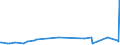 KN 40070000 /Exporte /Einheit = Preise (Euro/Tonne) /Partnerland: Montenegro /Meldeland: Eur27_2020 /40070000:FÃ¤den und SchnÃ¼re, aus Vulkanisiertem Kautschuk (Ausg. Nichtumsponnene Einfache FÃ¤den mit Einem Durchmesser von > 5 mm Sowie Spinnstoffe in Verbindung mit KautschukfÃ¤den [z.b. mit Spinnstoffen Ã¼berzogene FÃ¤den und Kordeln])