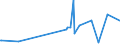KN 40070000 /Exporte /Einheit = Preise (Euro/Tonne) /Partnerland: Burkina Faso /Meldeland: Eur27_2020 /40070000:FÃ¤den und SchnÃ¼re, aus Vulkanisiertem Kautschuk (Ausg. Nichtumsponnene Einfache FÃ¤den mit Einem Durchmesser von > 5 mm Sowie Spinnstoffe in Verbindung mit KautschukfÃ¤den [z.b. mit Spinnstoffen Ã¼berzogene FÃ¤den und Kordeln])